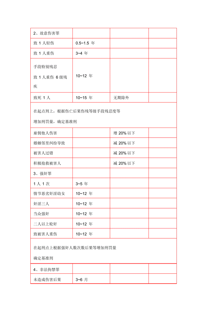 最高法量刑标准,表格化一目了然!_第2页