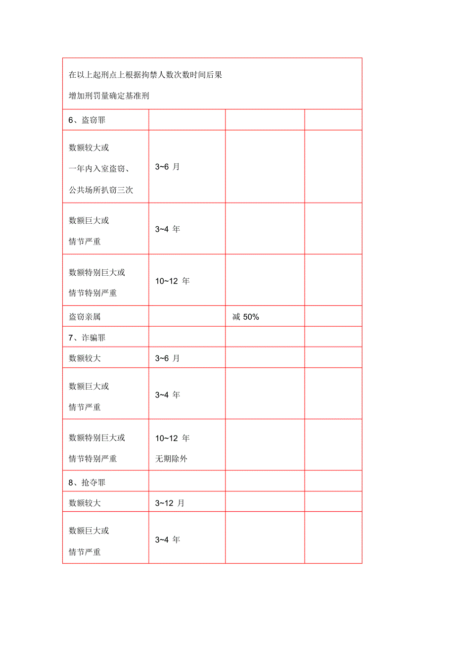 最高法量刑标准,表格化一目了然!_第4页