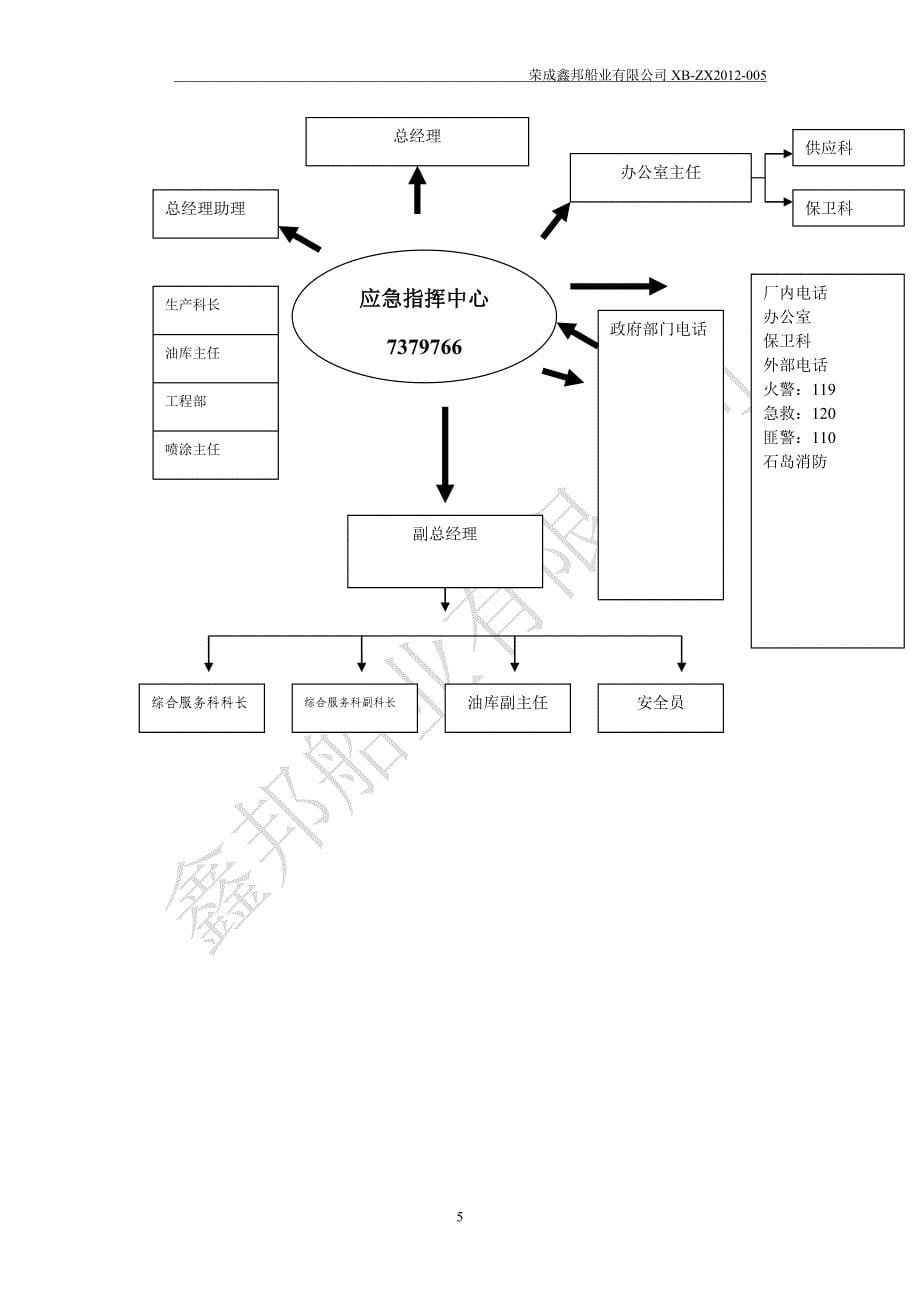 涂装车间油漆仓库事故专项应急预案_第5页