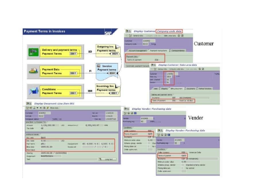 SAPPaymentTerms收付款条件及设定详解_第5页