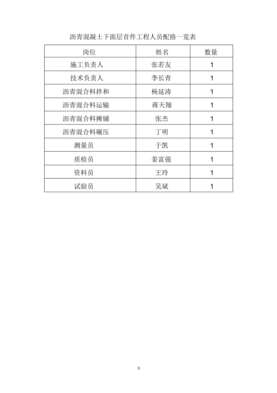 闻合高速沥青下面层首件工程施工方案_第3页