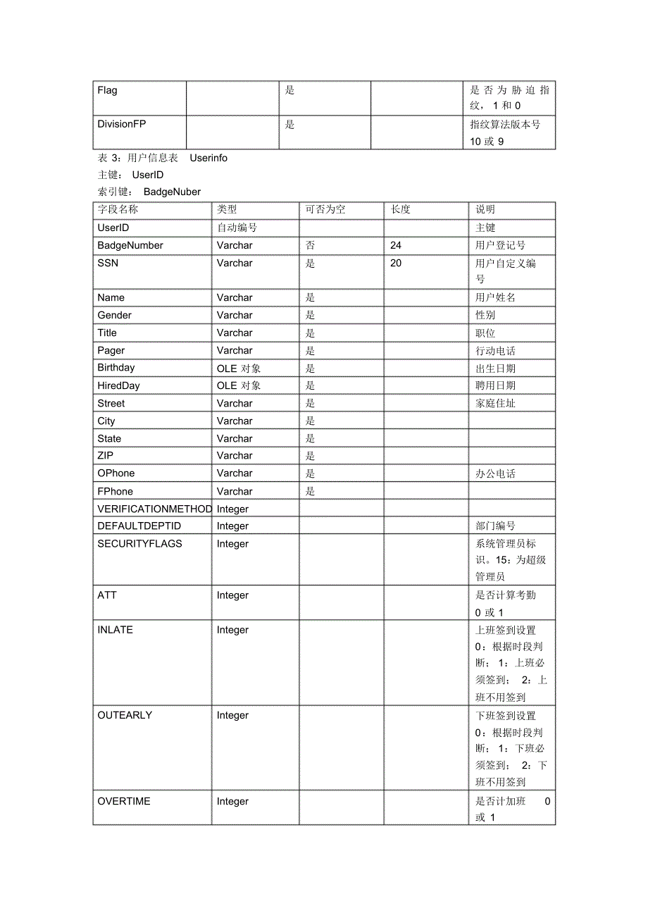 中控zktime5.0考勤管理系统数据库表结构_第2页