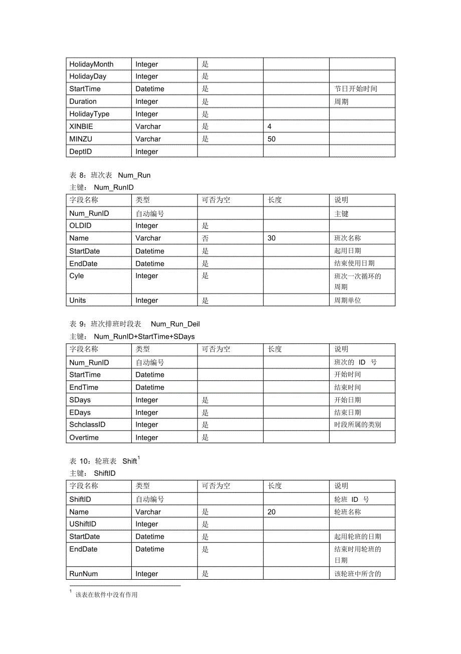 中控zktime5.0考勤管理系统数据库表结构_第5页