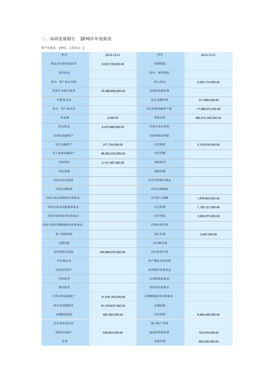 深圳发展银行财务分析_第4页