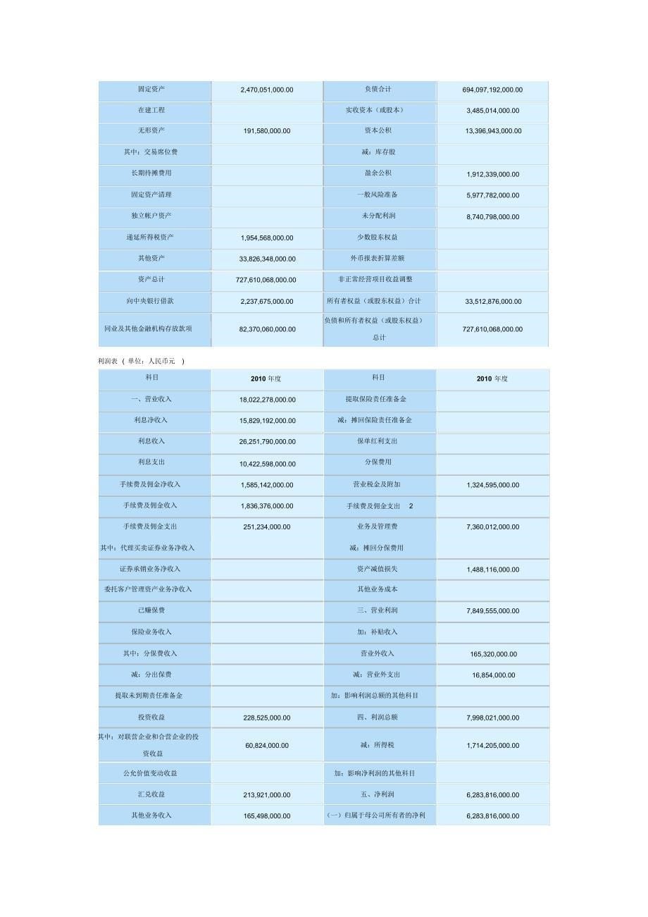 深圳发展银行财务分析_第5页