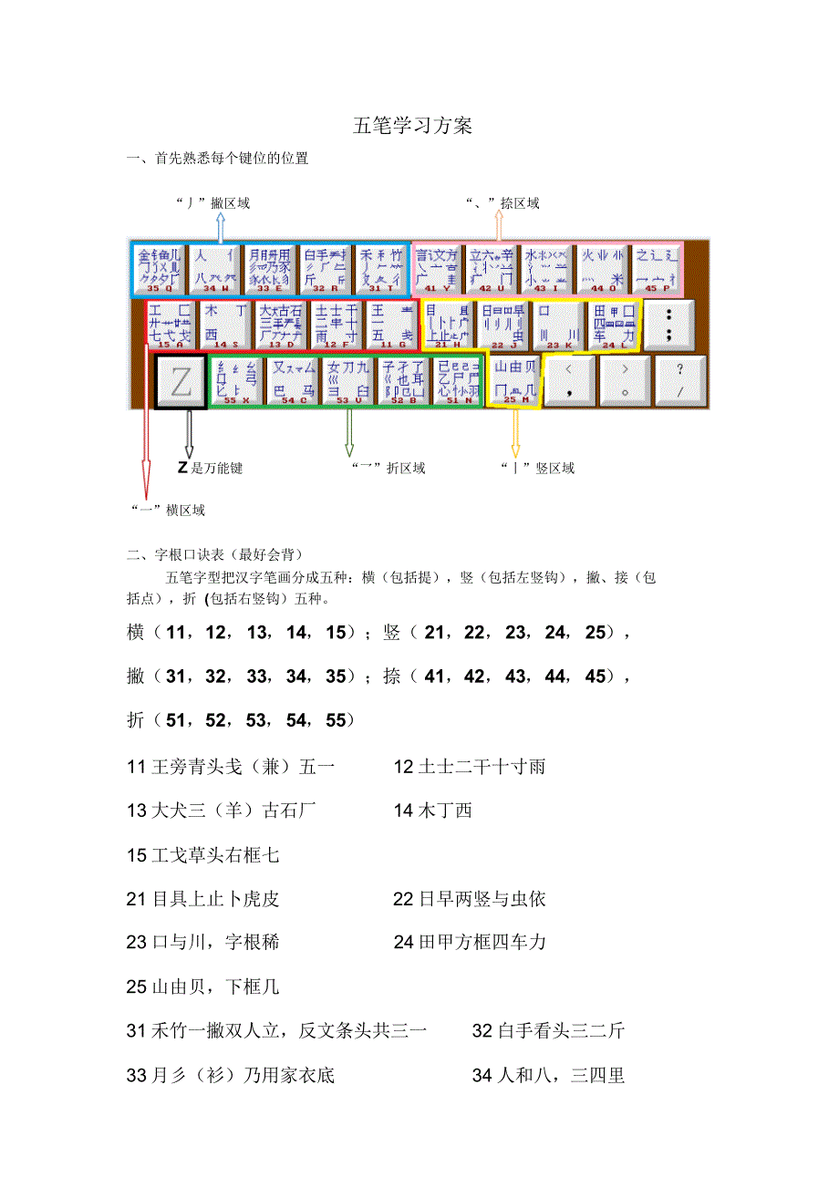 新手五笔学习-很好用_第1页