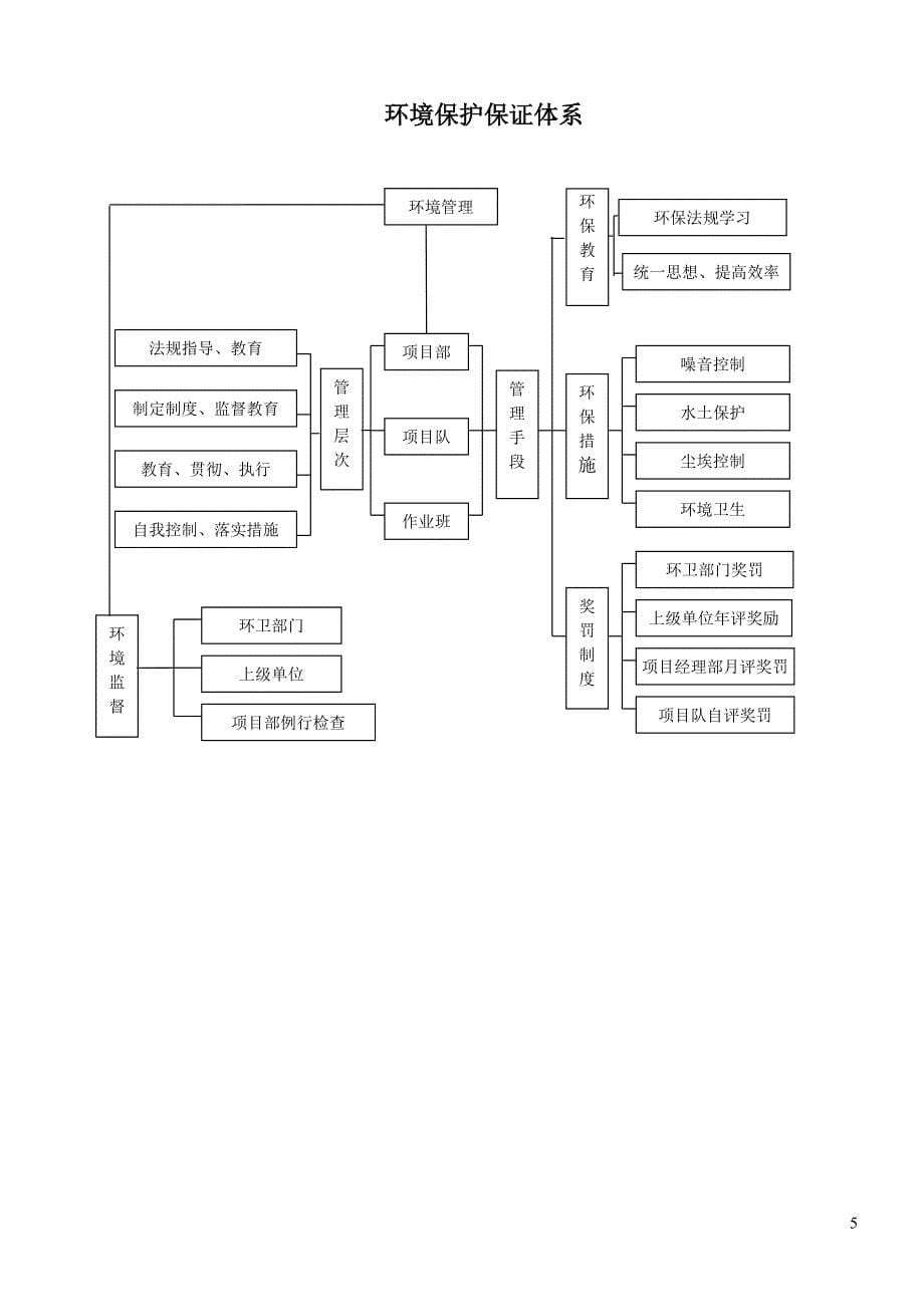 浆砌排水沟施工组织设计_第5页