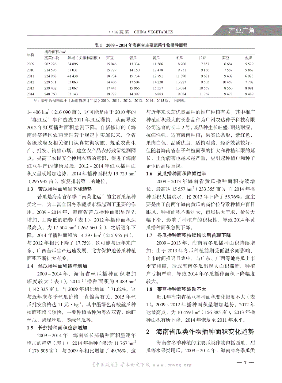 海南省冬季瓜菜播种面积变化趋势分析_第2页