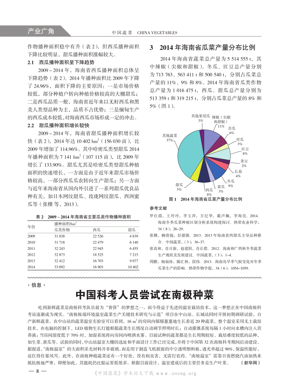 海南省冬季瓜菜播种面积变化趋势分析_第3页