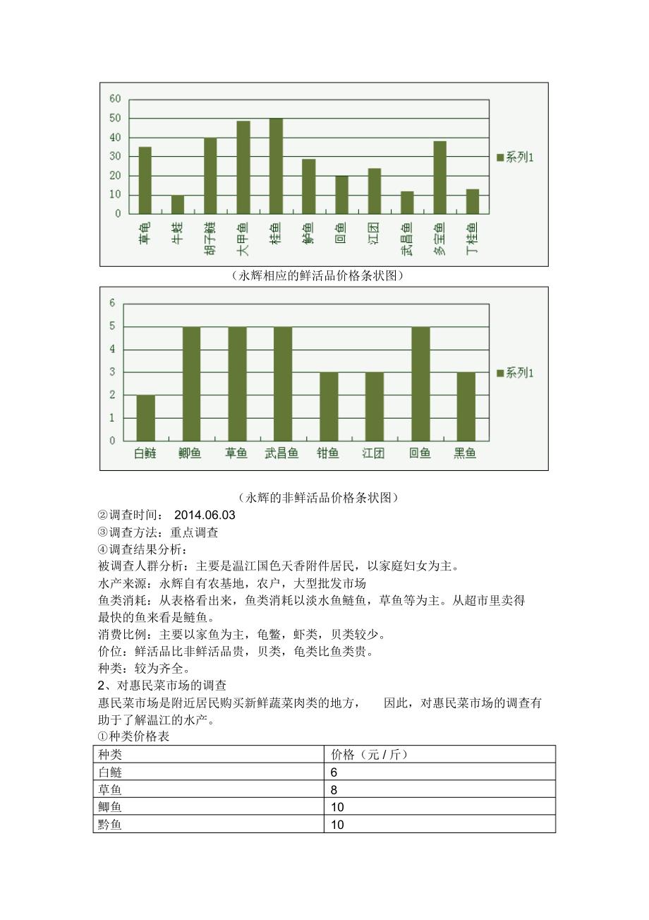 温江渔业水产调查报告_第3页