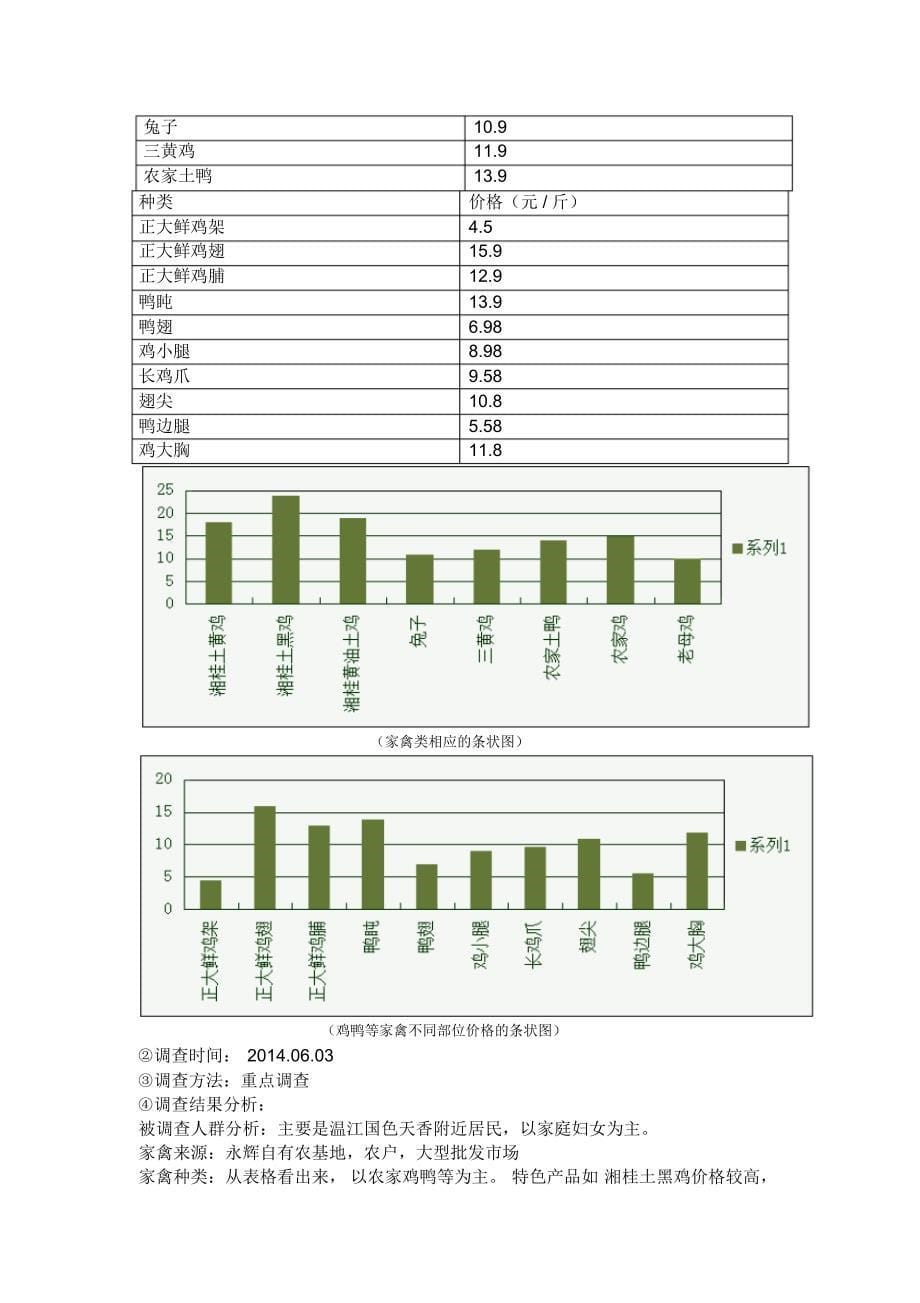 温江渔业水产调查报告_第5页