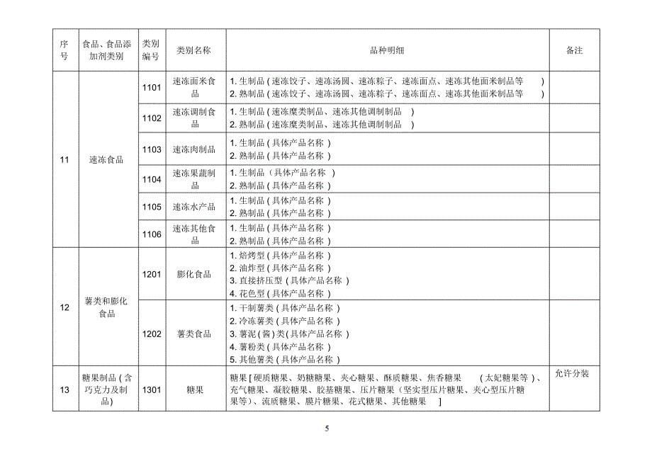 食品生产许可品种明细表(暂行版)-15.11.23foodprodetail_第5页