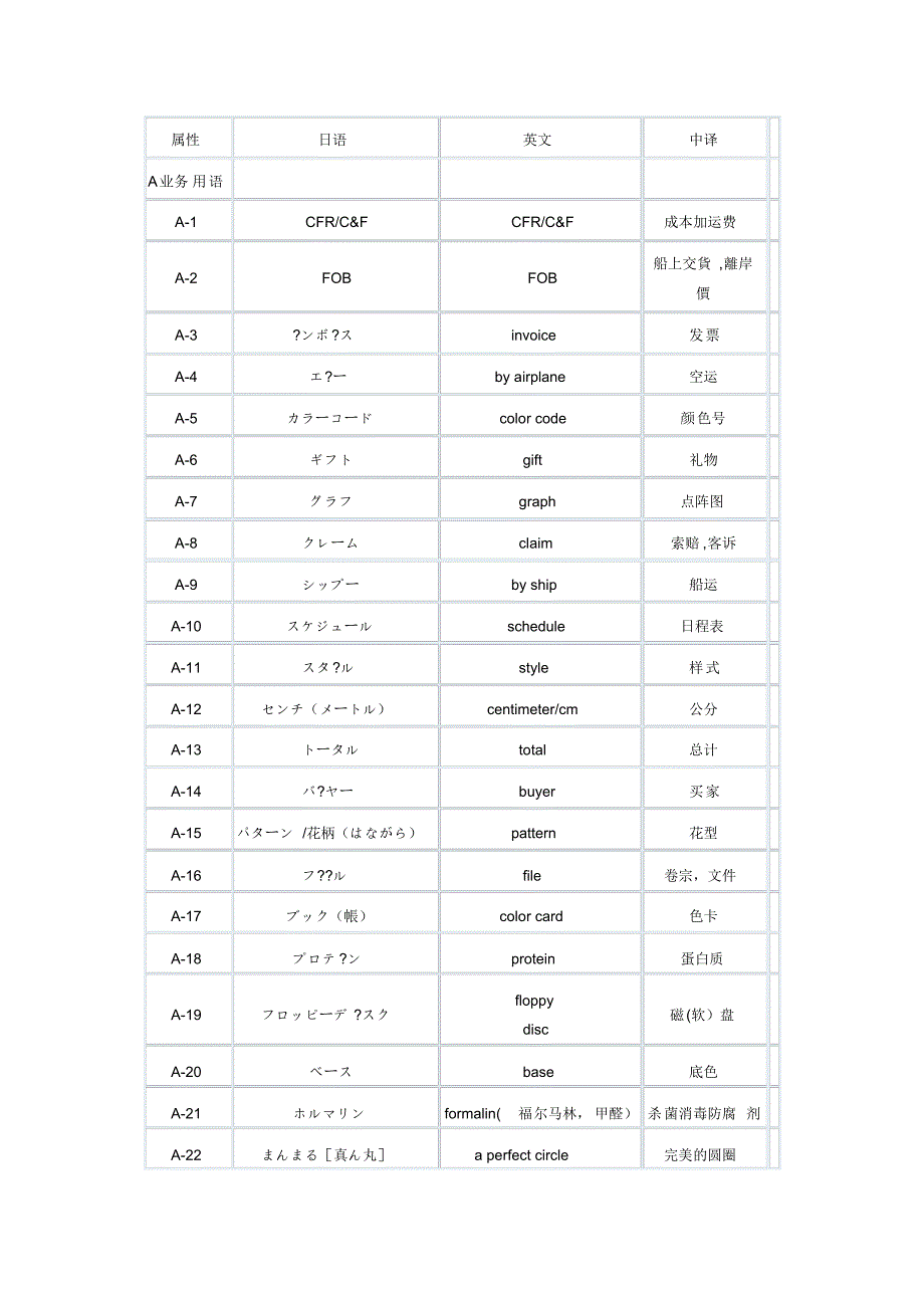 袜子术语中英日对照(20170823123216)_第1页