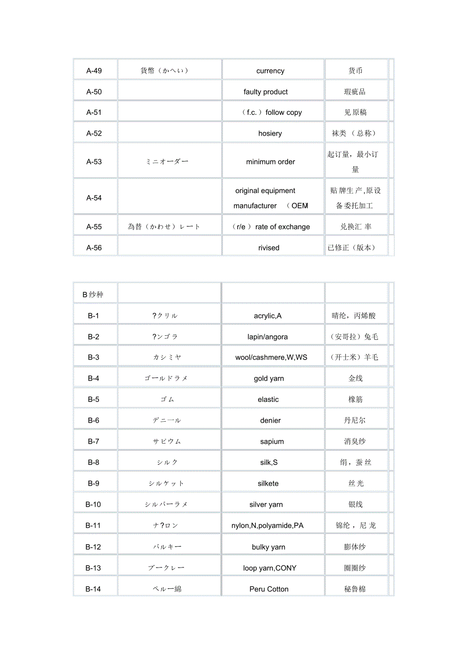 袜子术语中英日对照(20170823123216)_第3页