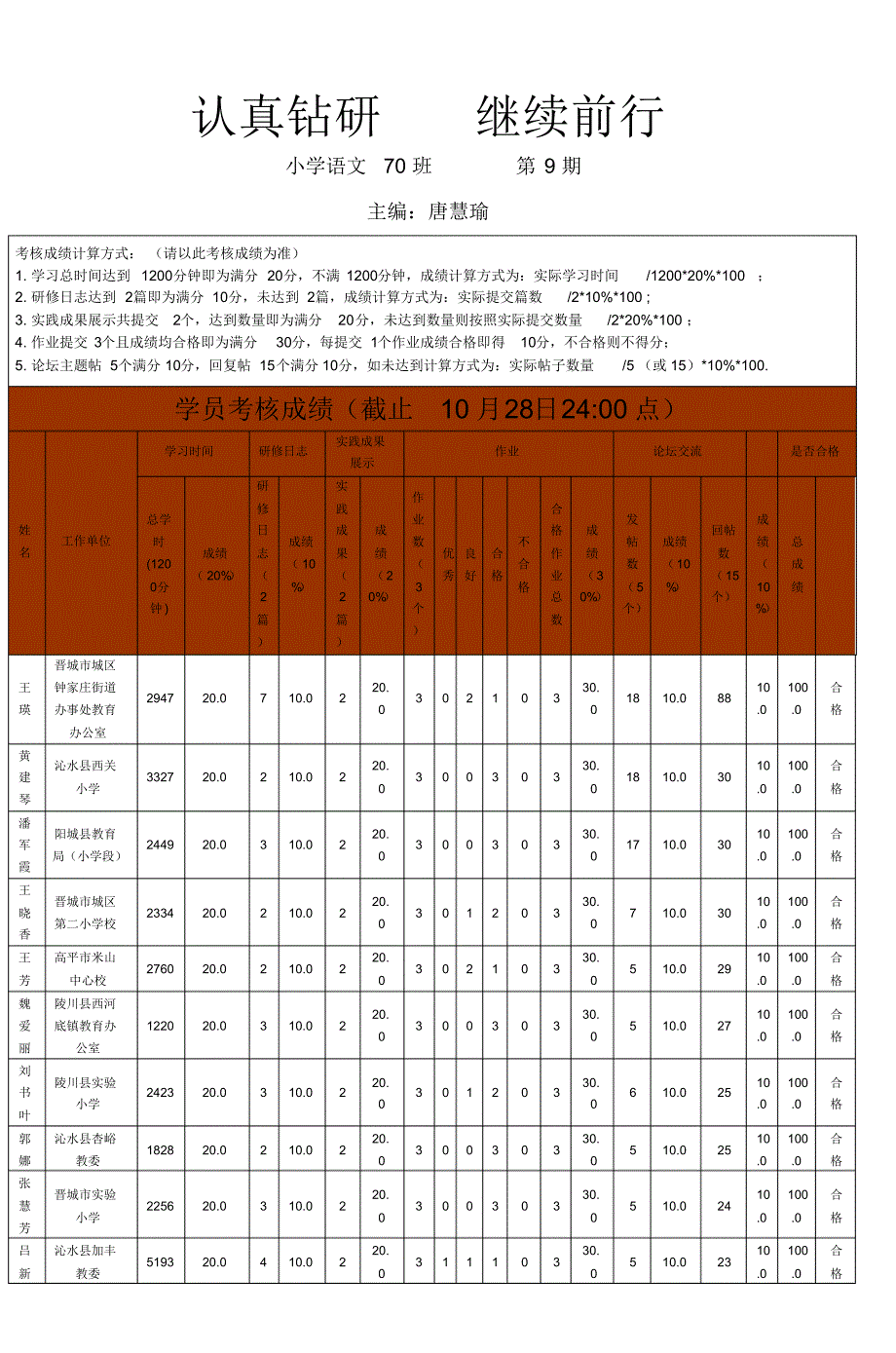 认真钻研继续前行小学语文70班第9期(20170825084029)_第1页