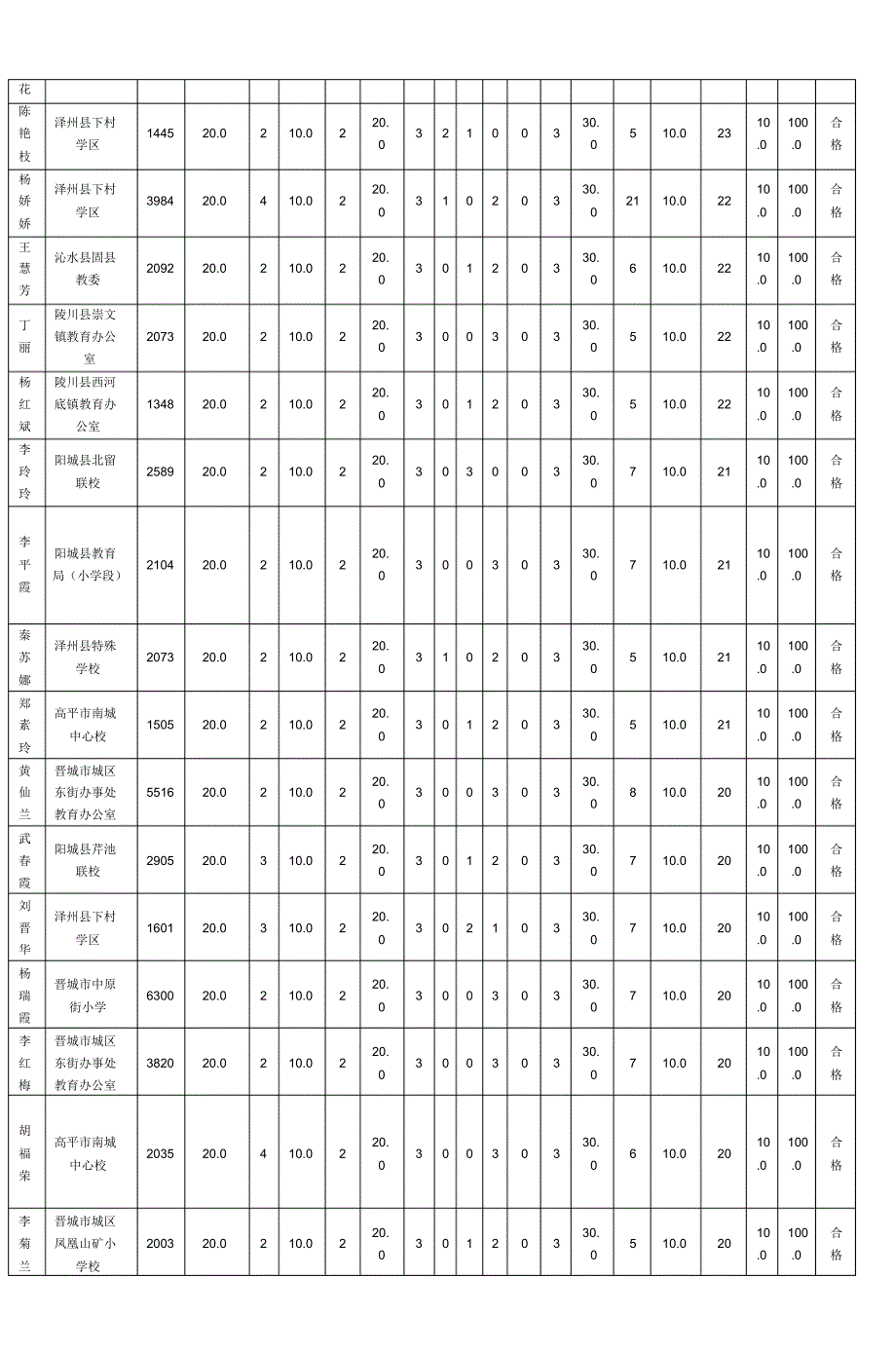 认真钻研继续前行小学语文70班第9期(20170825084029)_第2页