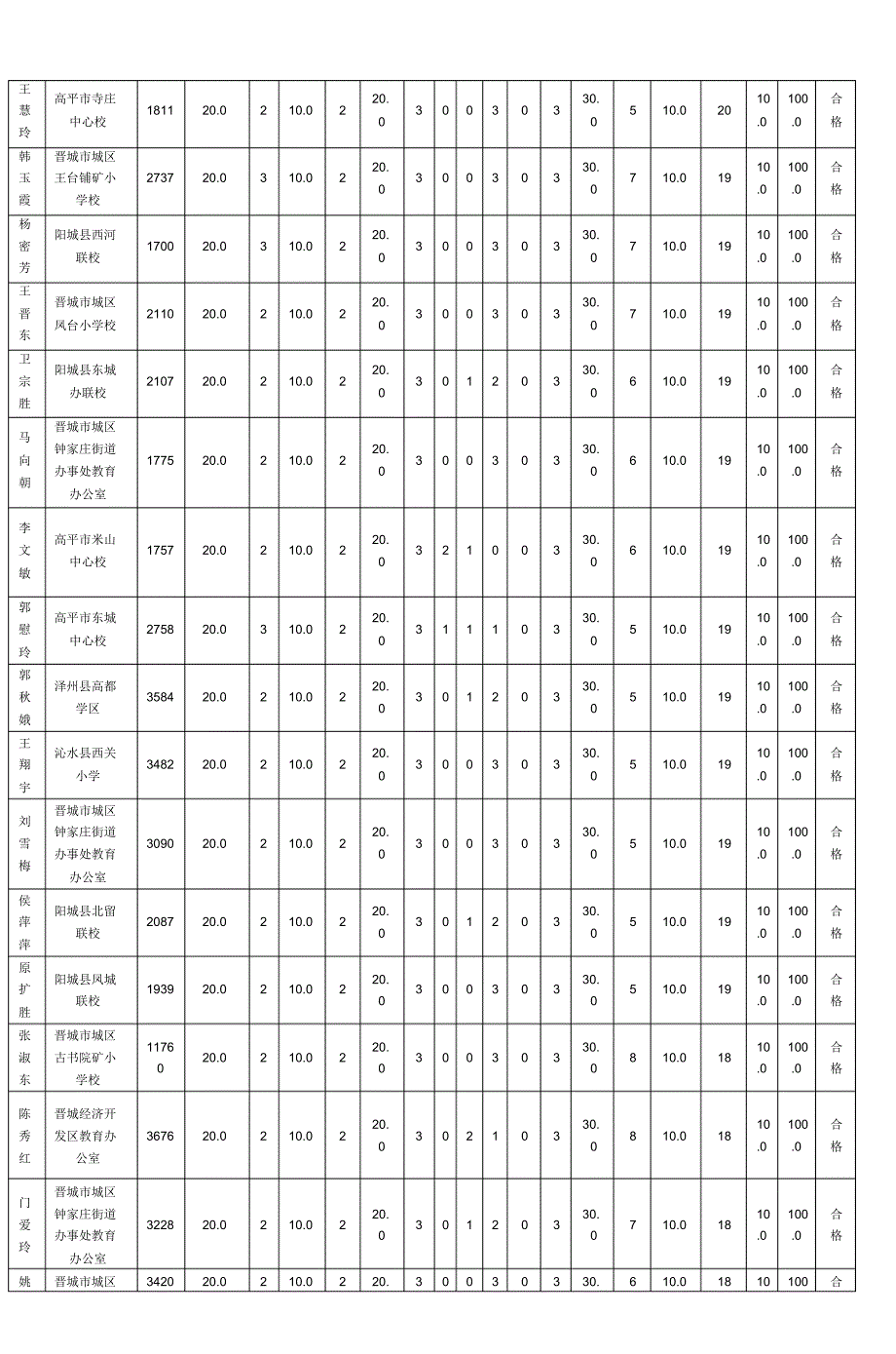 认真钻研继续前行小学语文70班第9期(20170825084029)_第3页