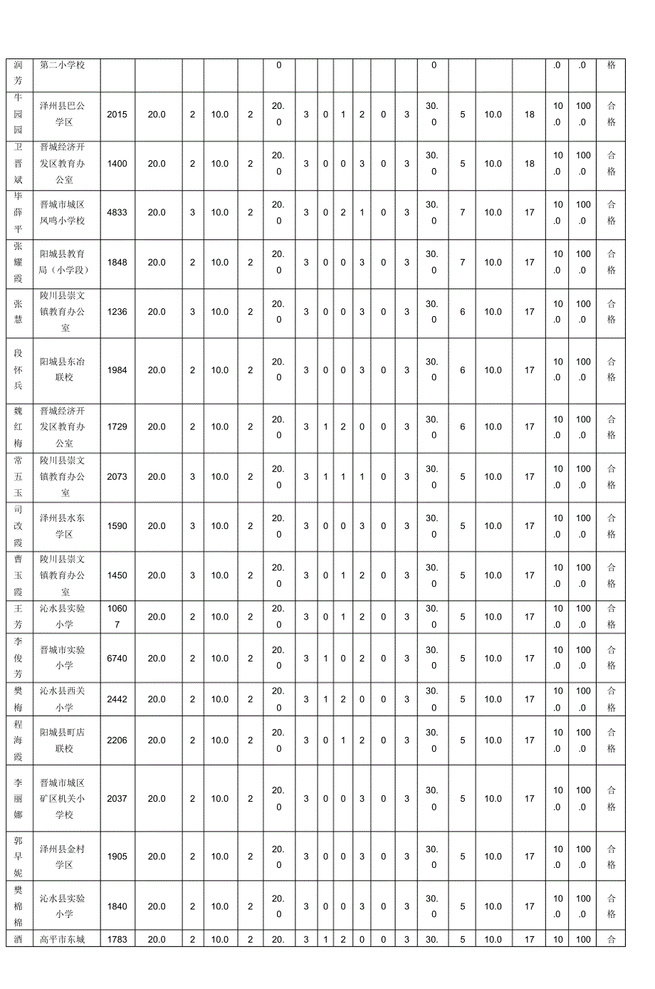 认真钻研继续前行小学语文70班第9期(20170825084029)_第4页