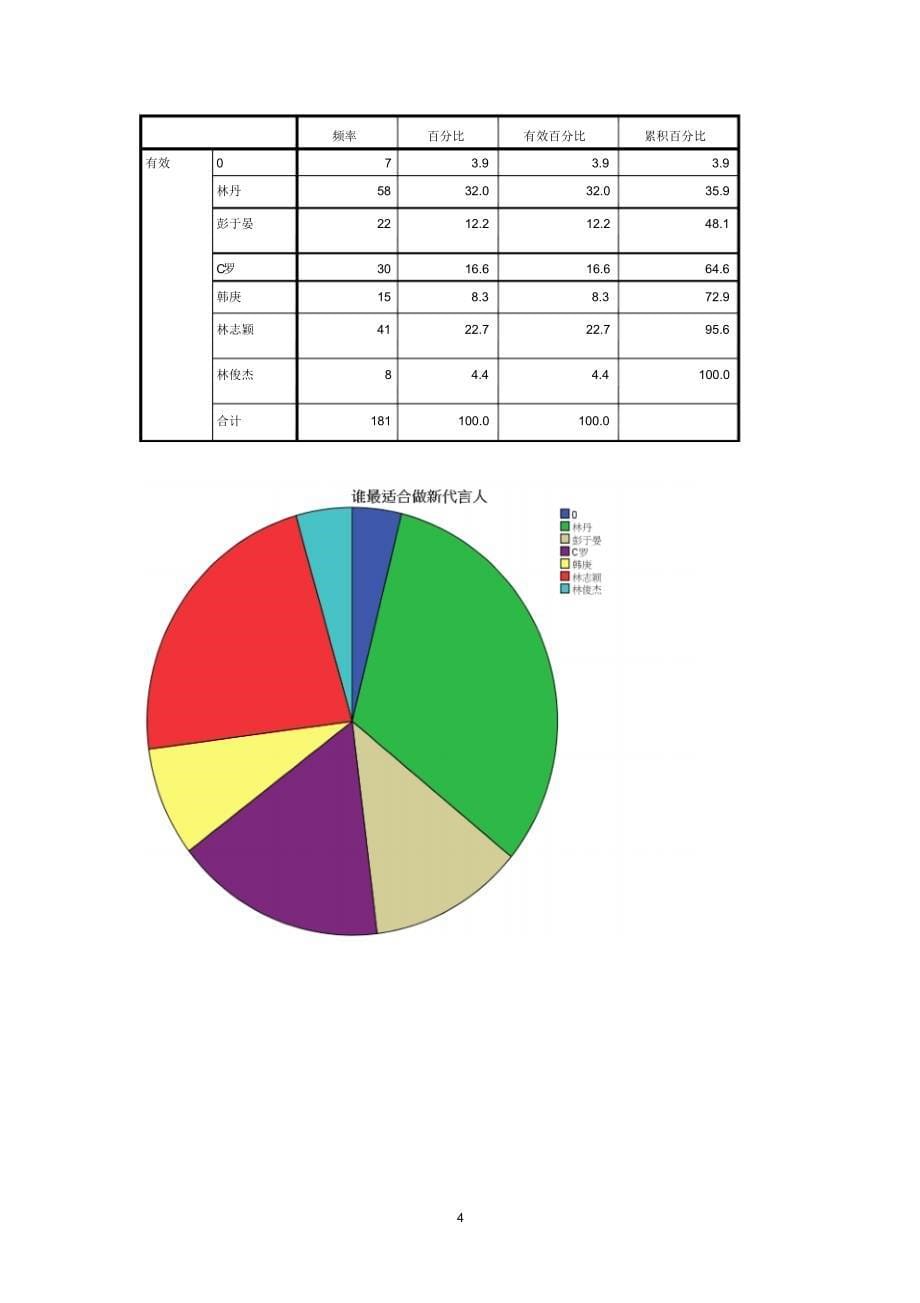 舒肤佳广告调查报告_第5页