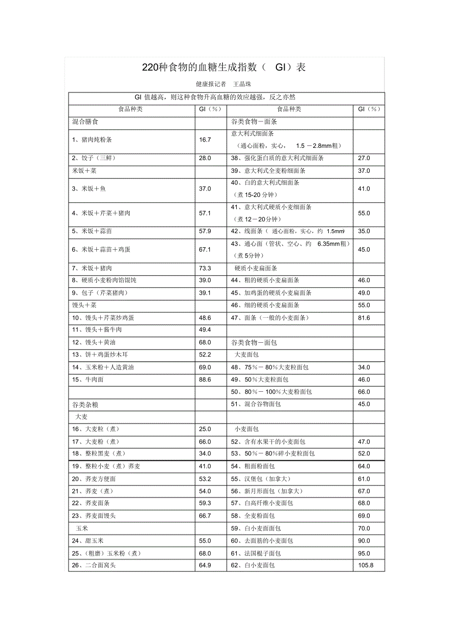 食物热量、升糖指数表_第1页