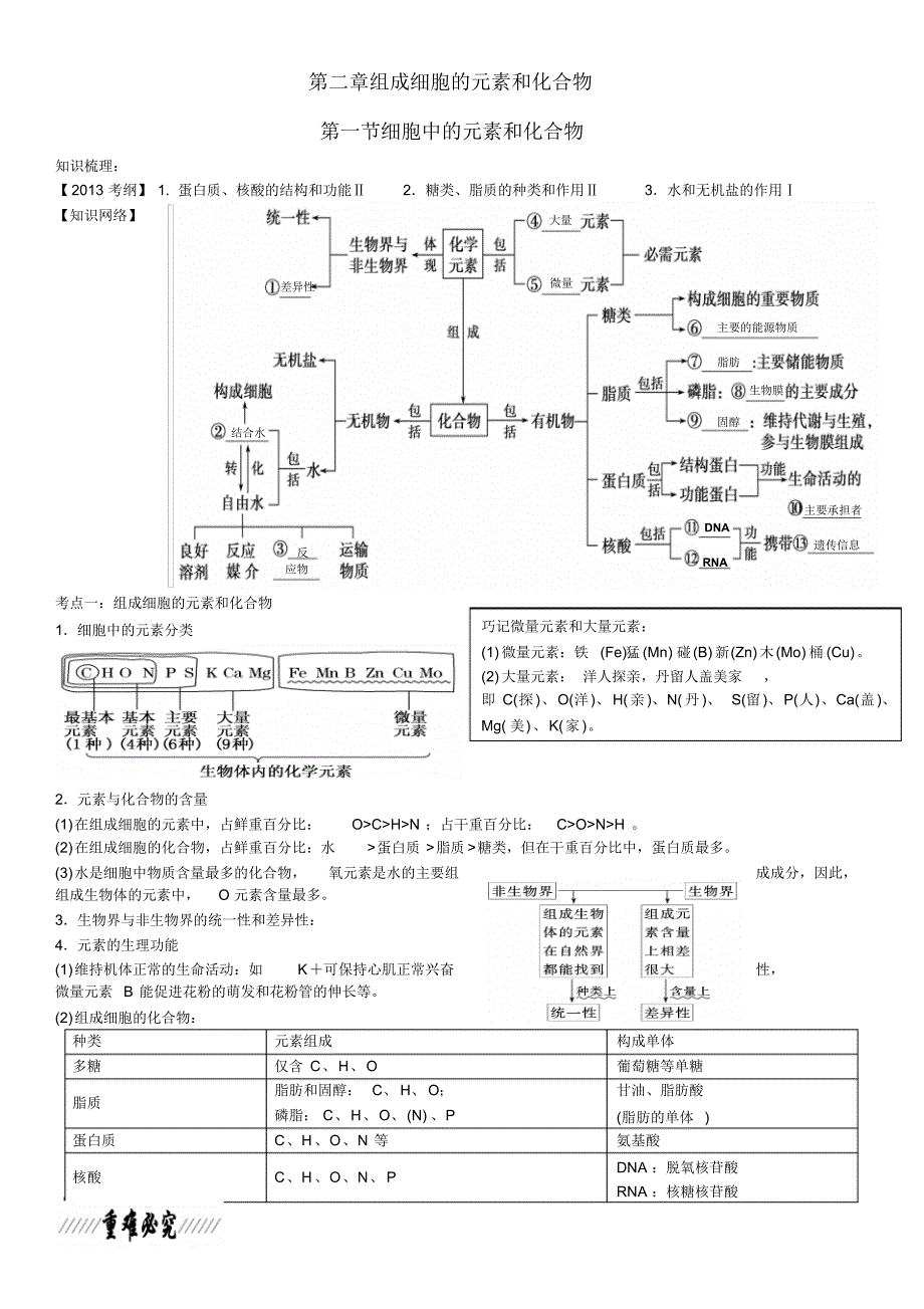 第二章第一节细胞中的元素和化合物知识点梳理_第1页