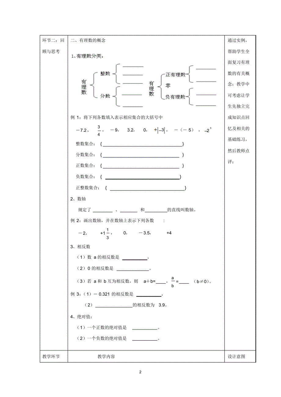 新建文件夹有理数复习一教案普通班_第2页