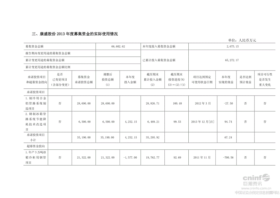 国金证券股份有限公司关于浙江康盛股份有限公司_第3页