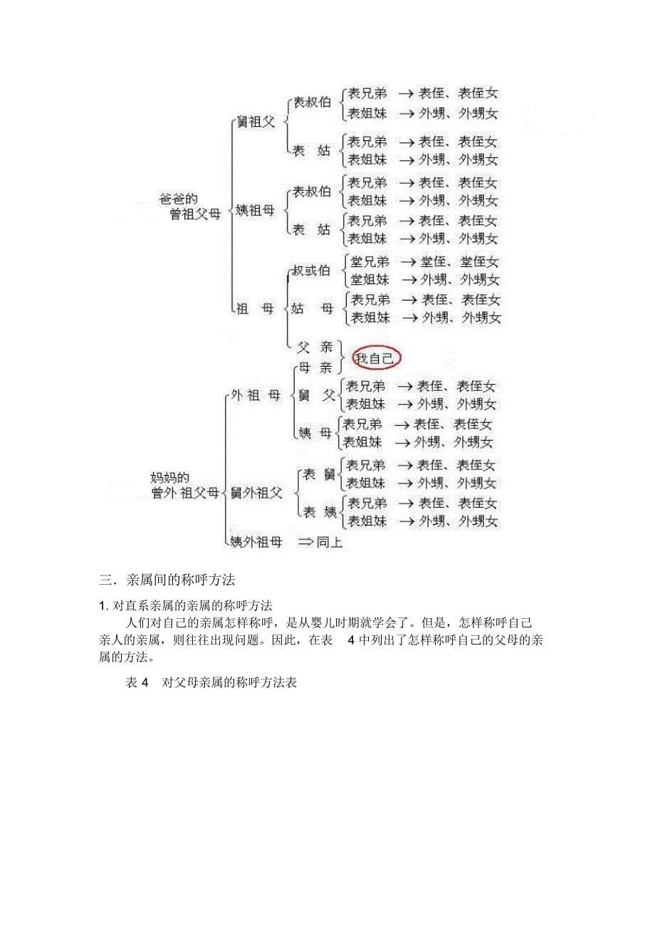 亲属间的称谓方法和辈分一览_第5页