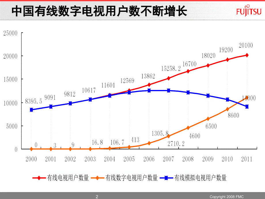 服务后整转时代的机顶盒应用_第3页