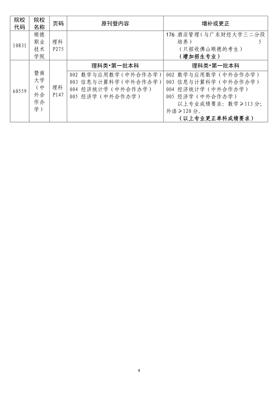 关于《广东省2017年普通高等学校招生[0001]_第4页