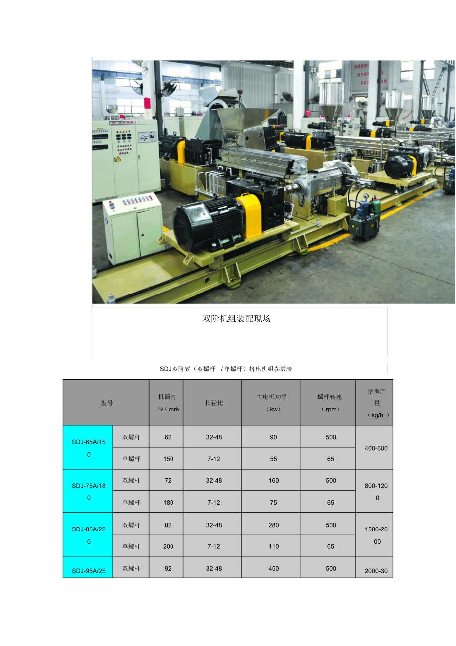 SDJ-系列双阶(双螺杆单螺杆)混炼挤出机组_第2页