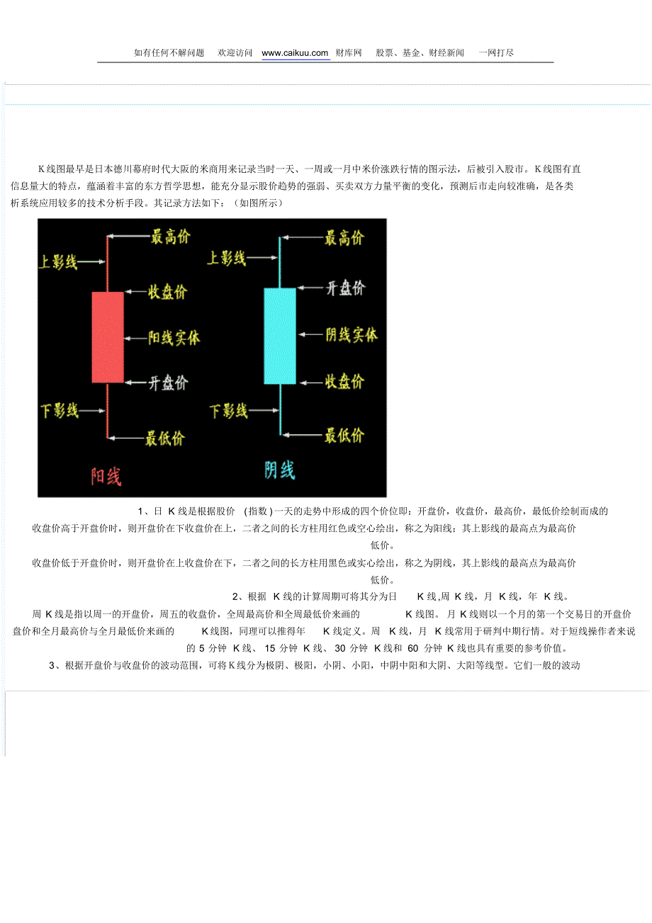 K线图基础知识介绍(图文说明)_第1页