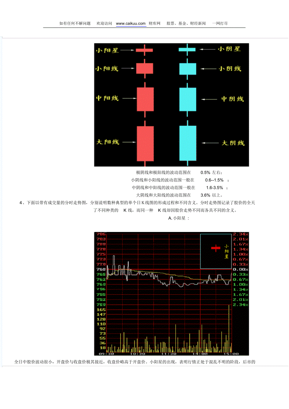 K线图基础知识介绍(图文说明)_第2页