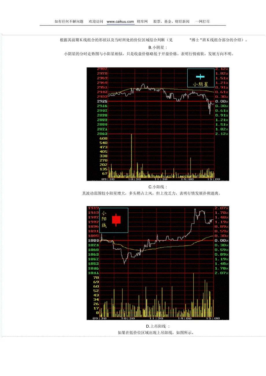 K线图基础知识介绍(图文说明)_第3页