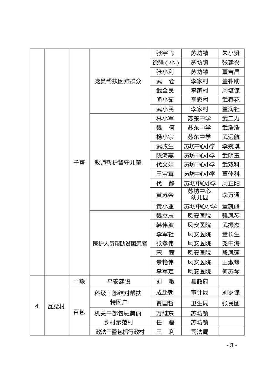 2015年“十百千”工程信息一览表_第3页