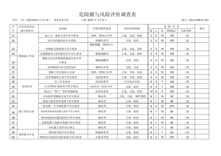 危险源与风险评价调查表_第2页