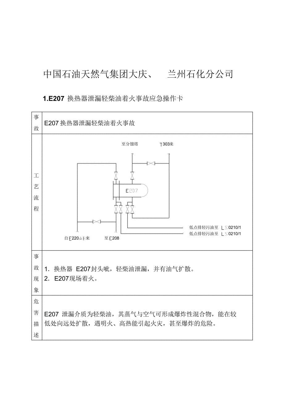 重大危险源和重点岗位现场处置卡_第5页