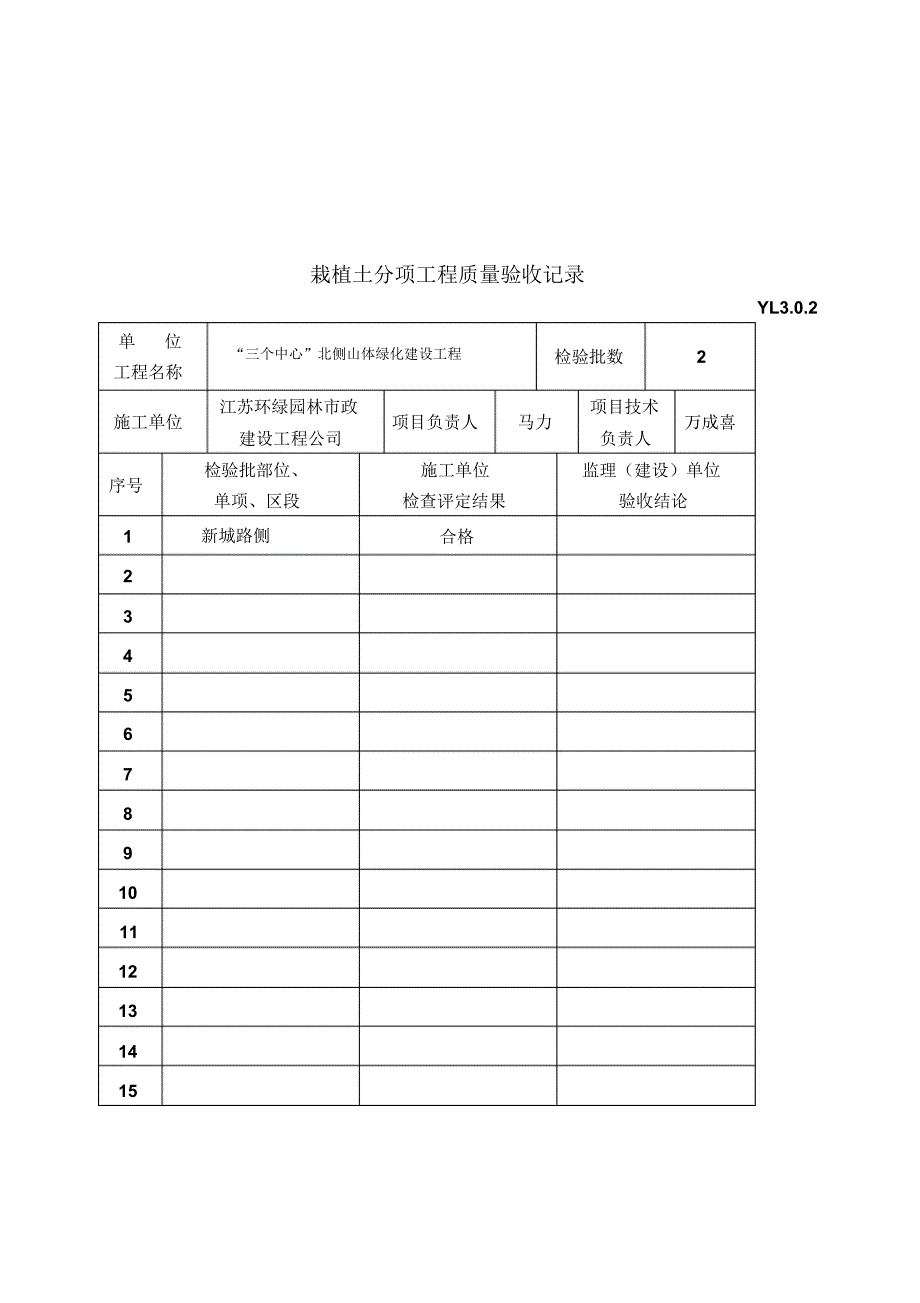 苗木工序报验(新城路侧)_第4页