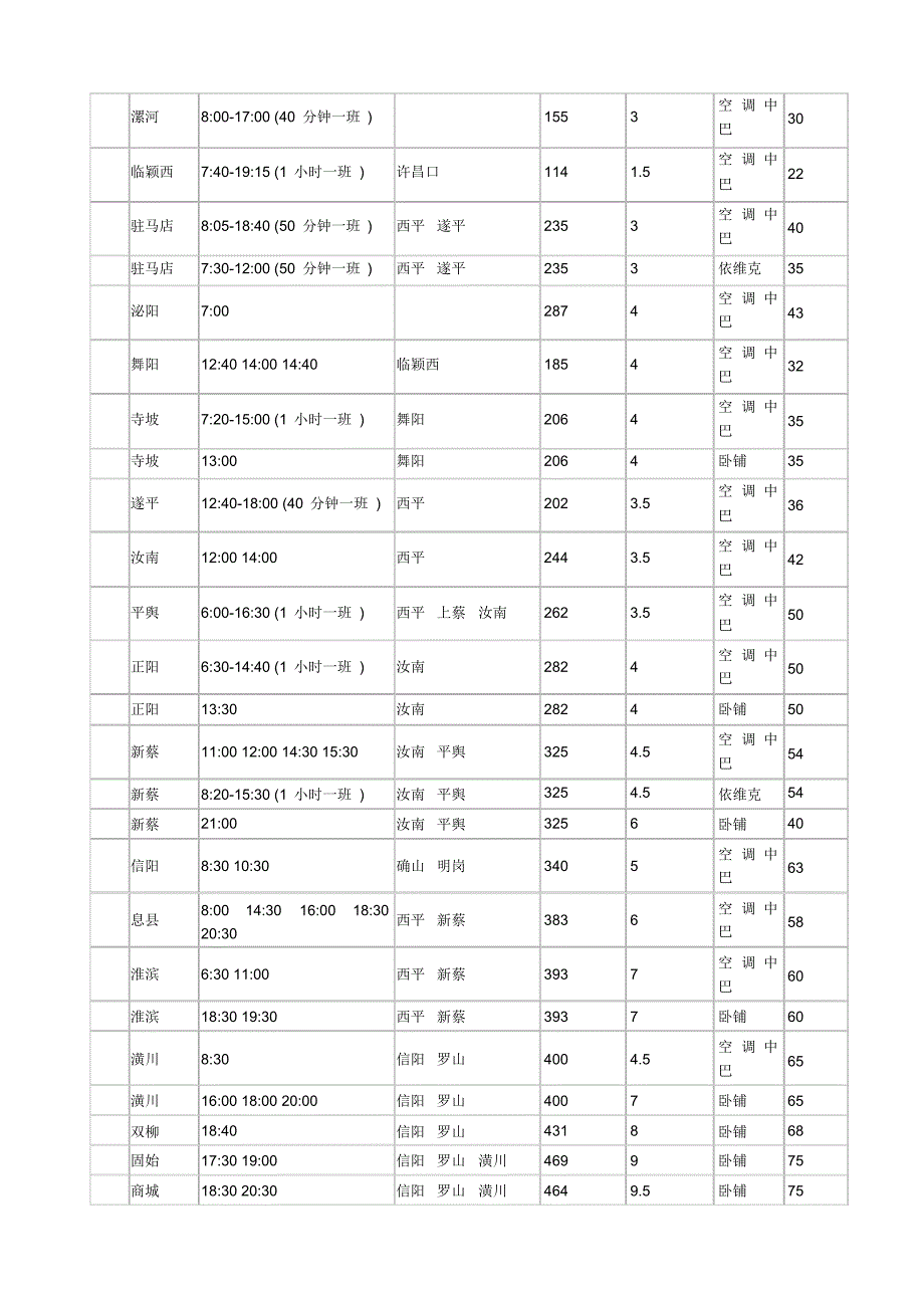 郑州长途汽车站客运时刻表_第4页