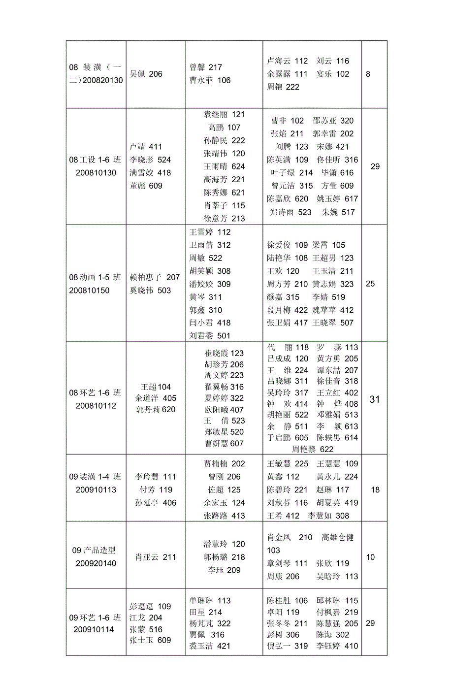 设计艺术学院(20170821171417)_第3页