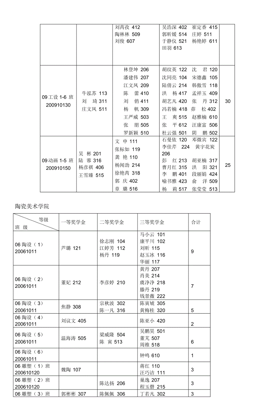 设计艺术学院(20170821171417)_第4页