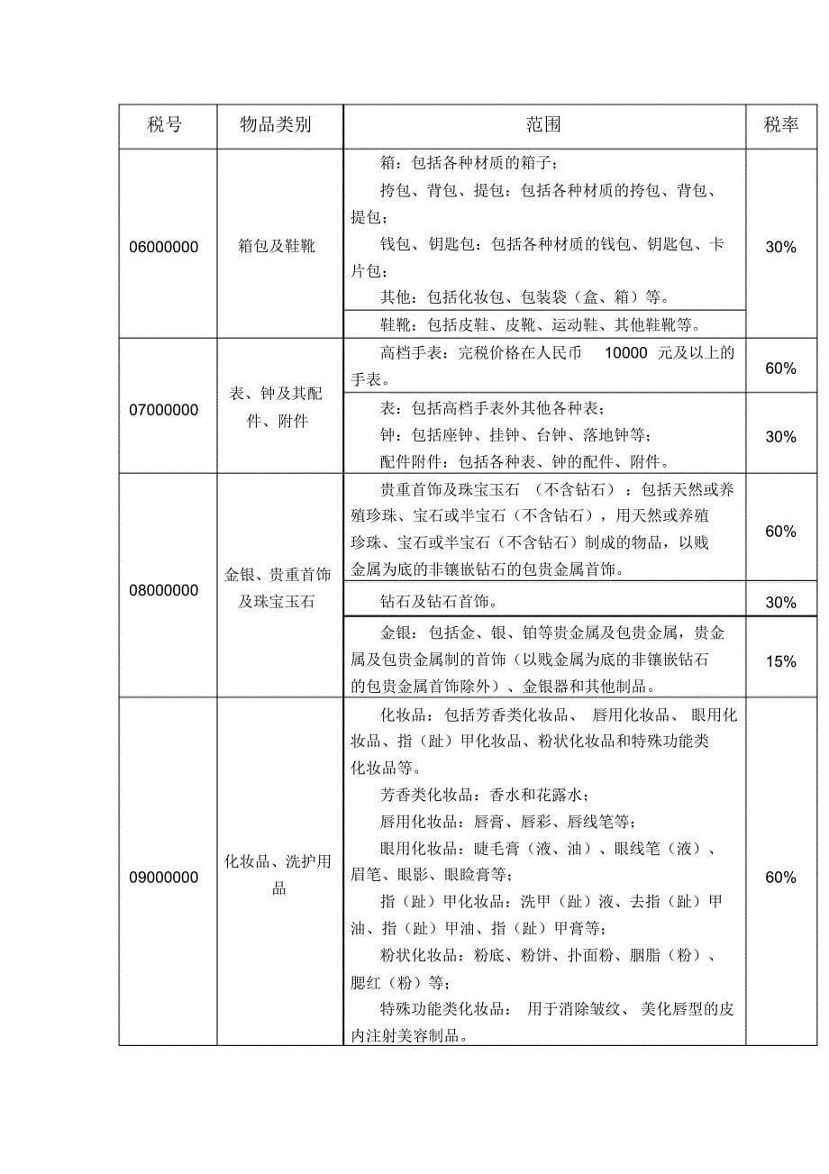 中华人民共和国进境物品归类表_第5页