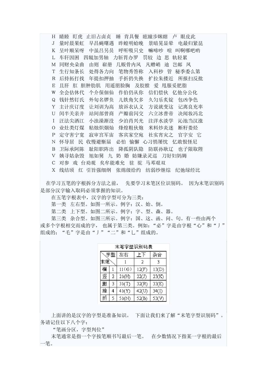 五笔学习之基础知识整理_第4页