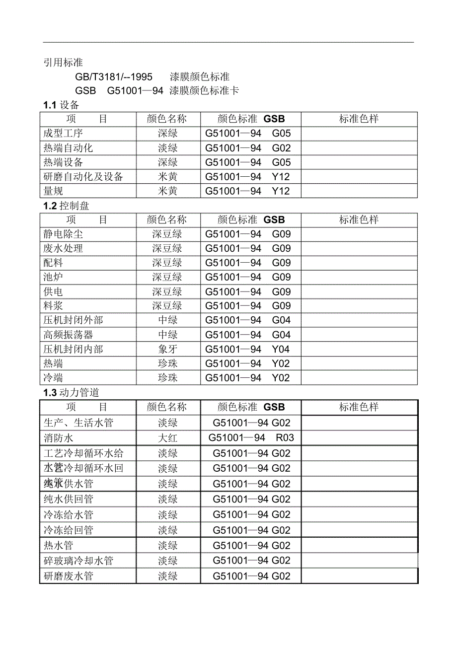 5S目视化管理手册_第4页