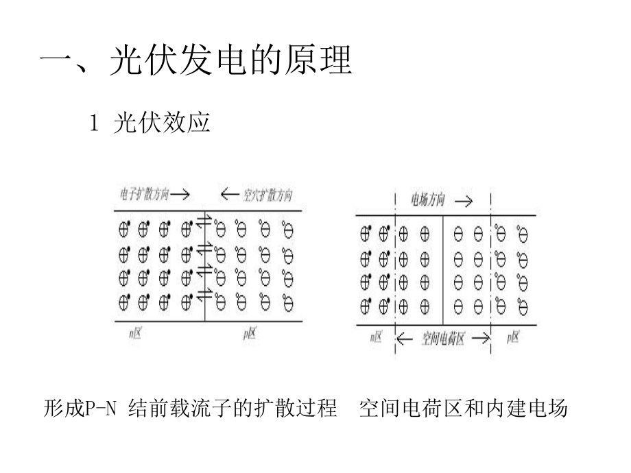 分布式太阳能光伏发电部件原理及选型分析_第3页