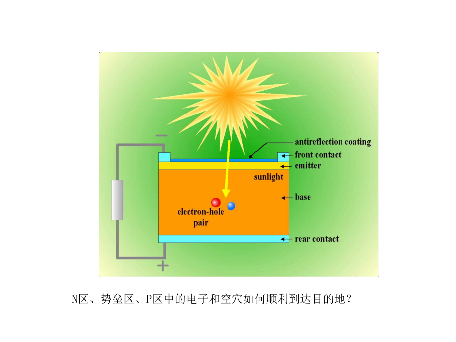 分布式太阳能光伏发电部件原理及选型分析_第4页