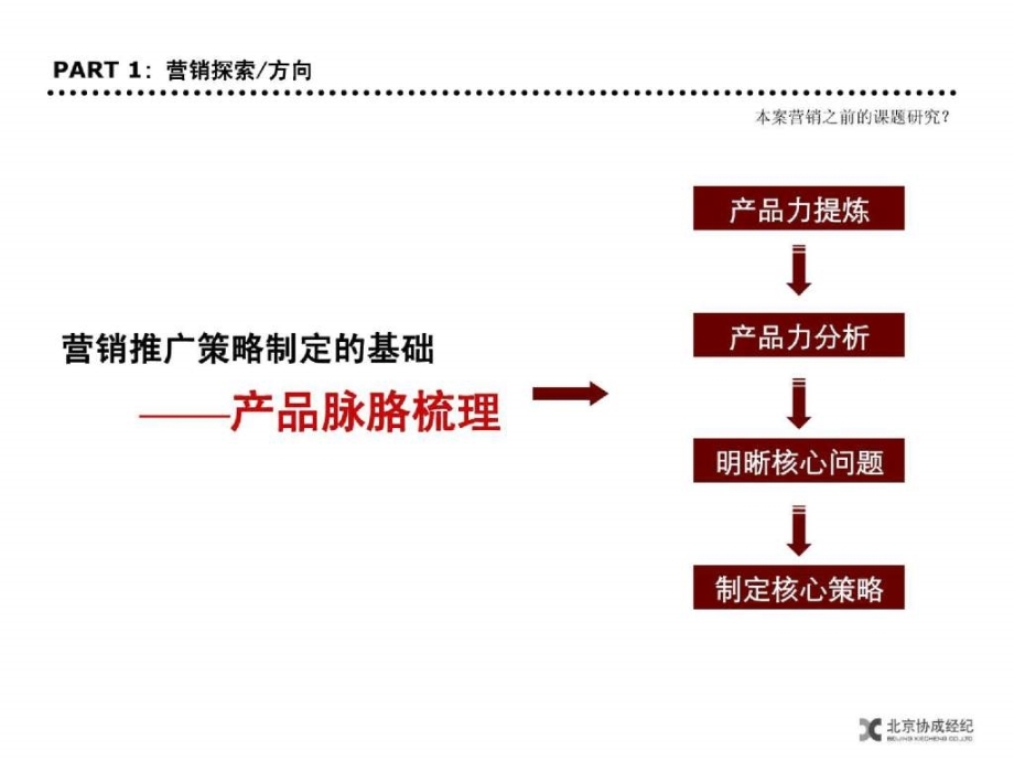 北京大成时代中心营销报告_第5页