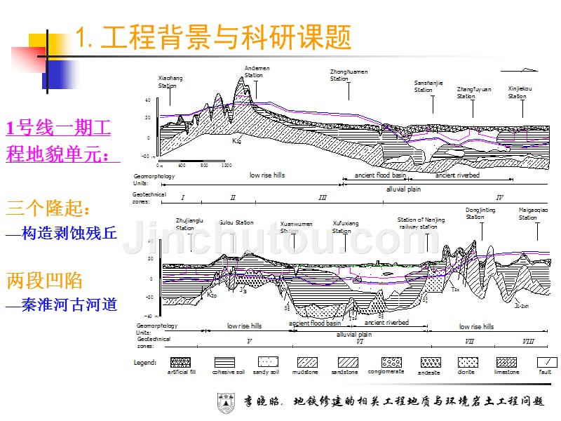 李晓昭.地铁修建的相关工程地质与环境岩土工程问题_第5页