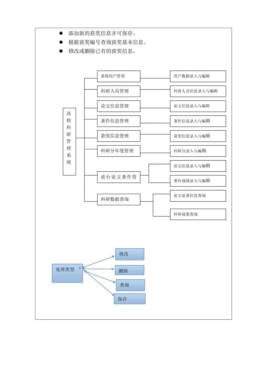 基于JS的小型科研文档管理系统开题报告_第5页