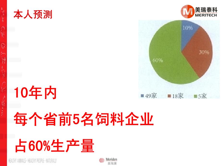 世界饲料发展挑战机遇_第4页